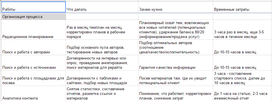 Это фрагмент плана работ (без сметы)