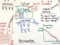 Scrum и Agile для чайников