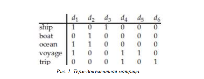d1-d6 — документы, в первом столбце — термины