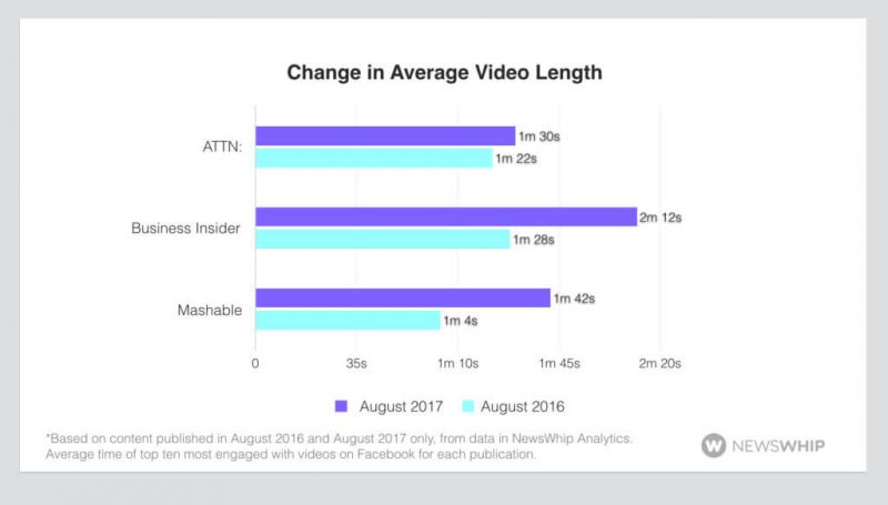 Facebook и видеореклама: 4 тренда и самые важные цифры