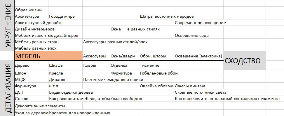 Контент план для дизайнера интерьера в инстаграм