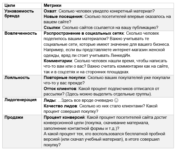 Комментарий сколько. Метрика в литературе это. Метрики показывающие отток клиентов. Комментарии заказчика метрики.