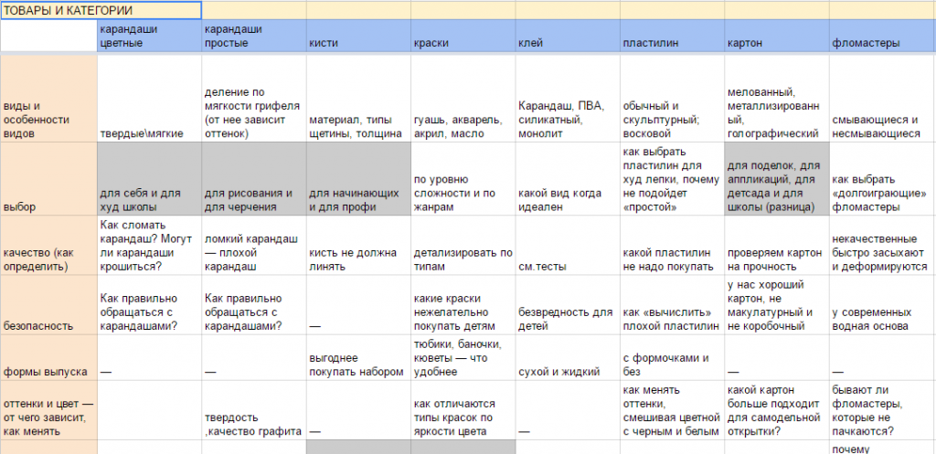 Контент план пример психолог