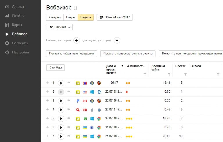 Тепловая карта вебвизор